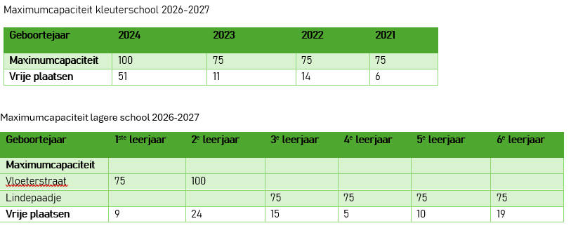 maximumcapaciteit.jpeg