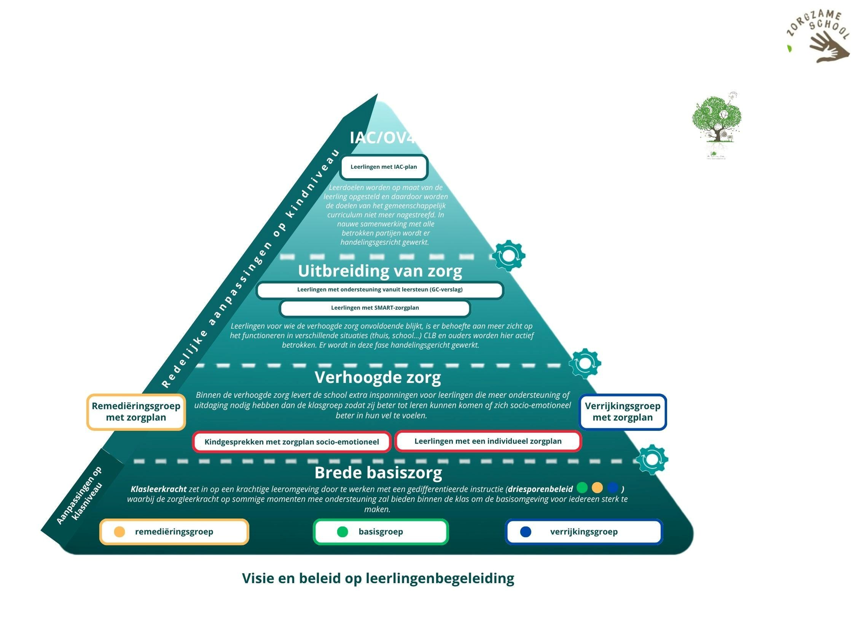 Visie Leerlingenbegeleiding
